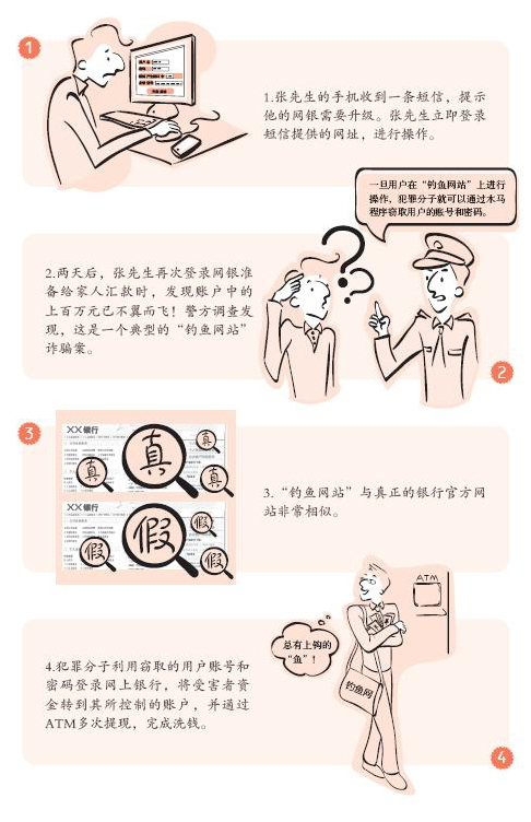 3、反洗钱案例——不翼而飞的网银巨款.png