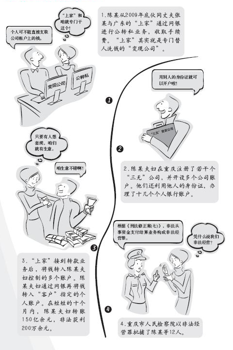 10、反洗钱案例——清洗黑钱的非法经营链.jpg
