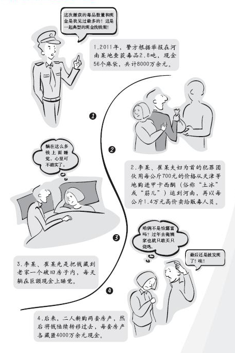 12、反洗钱案例——贩毒所得的巨额现金.jpg